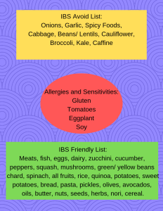 allergies and sensitivities_ gluten tomatoes eggplant soy